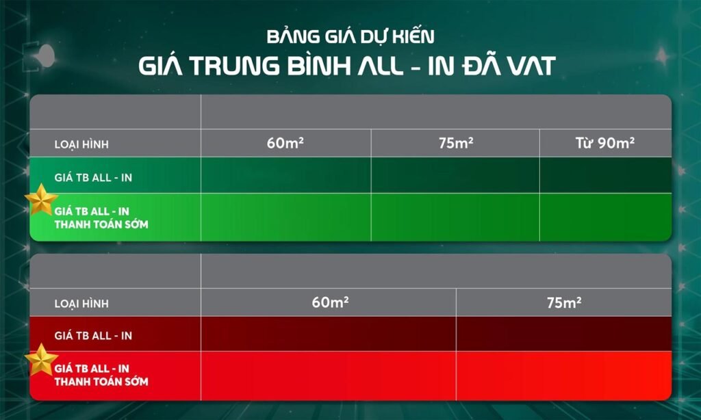 ẢNh minh hoạ về giá bán vinhomes Cần Giờ do Ai tạo ra