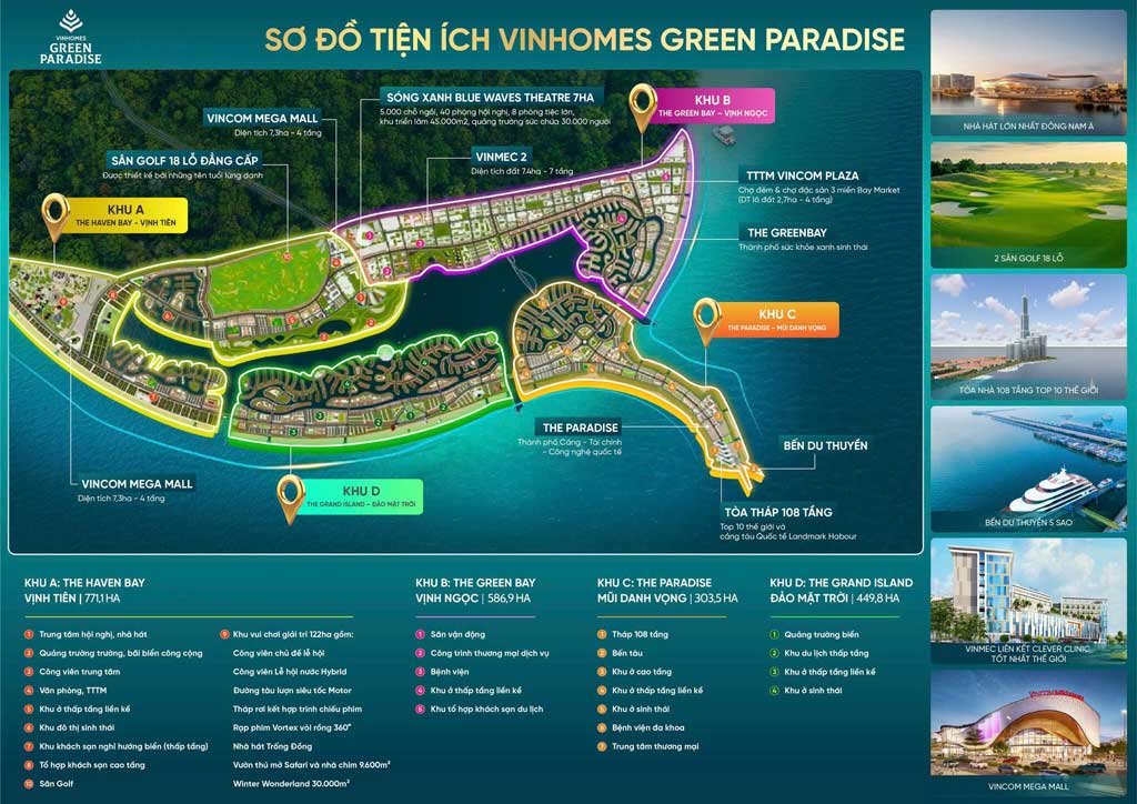5 phân khu Vinhomes Cần Giờ