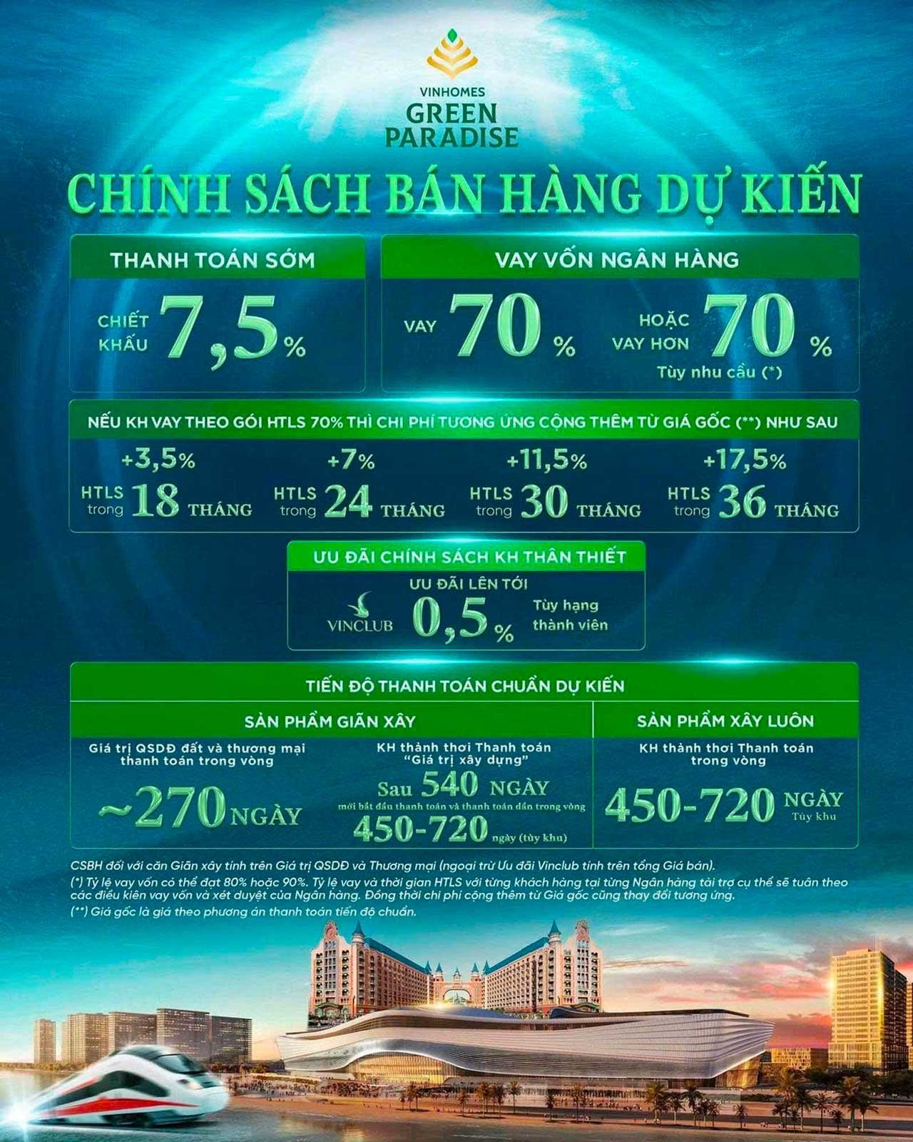 Chính sách bán hàng Vinhomes Cần Giờ