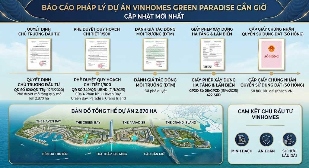 Báo cáo pháp lý dự án Vinhomes Green Paradise Cần Giờ mới nhất